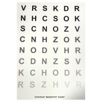 Test di sensibilità al contrasto: approvato da DGT Test di sensibilità al contrasto: approvato da DGT